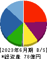 ヤマト・インダストリー 貸借対照表 2023年6月期