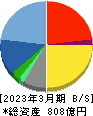 円谷フィールズホールディングス 貸借対照表 2023年3月期