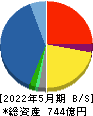 佐鳥電機 貸借対照表 2022年5月期 佐鳥電機 貸借対照表 2022年5月期