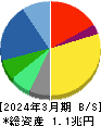 ニコン 貸借対照表 2024年3月期