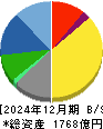 三菱鉛筆 貸借対照表 2024年12月期