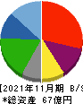 串カツ田中ホールディングス 貸借対照表 2021年11月期