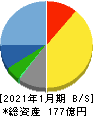 オーエムツーネットワーク 貸借対照表 2021年1月期 オーエムツーネットワーク 貸借対照表 2021年1月期
