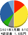 東京エレクトロン 貸借対照表 2021年3月期