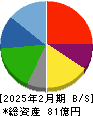 串カツ田中ホールディングス 貸借対照表 2025年2月期