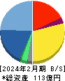 東名 貸借対照表 2024年2月期 東名 貸借対照表 2024年2月期