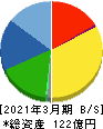 日本精鉱 貸借対照表 2021年3月期