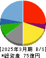 テンアライド 貸借対照表 2025年3月期 テンアライド 貸借対照表 2025年3月期