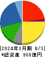 東リ 貸借対照表 2024年3月期