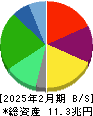 セブン＆アイ・ホールディングス 貸借対照表 2025年2月期