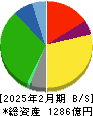 オークワ 貸借対照表 2025年2月期