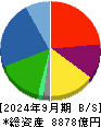 ＮＴＮ 貸借対照表 2024年9月期