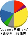 ジオマテック 貸借対照表 2021年3月期