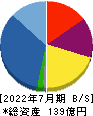 明豊エンタープライズ 貸借対照表 2022年7月期 明豊エンタープライズ 貸借対照表 2022年7月期