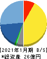 ピープル 貸借対照表 2021年1月期 ピープル 貸借対照表 2021年1月期
