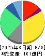 ＫＬａｂ 貸借対照表 2025年3月期