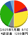 オークワ 貸借対照表 2025年5月期