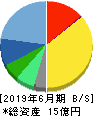 データホライゾン 貸借対照表 2019年6月期 データホライゾン 貸借対照表 2019年6月期