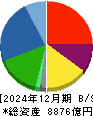 ＮＴＮ 貸借対照表 2024年12月期