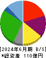 極楽湯ホールディングス 貸借対照表 2024年6月期