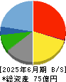 テンアライド 貸借対照表 2025年6月期