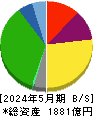 ベルク 貸借対照表 2024年5月期