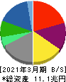 伊藤忠商事 貸借対照表 2021年3月期