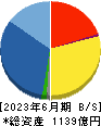 エレマテック 貸借対照表 2023年6月期