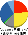 新日本空調 貸借対照表 2022年3月期