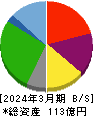 極楽湯ホールディングス 貸借対照表 2024年3月期 極楽湯ホールディングス 貸借対照表 2024年3月期