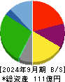 極楽湯ホールディングス 貸借対照表 2024年9月期