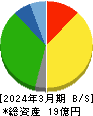 ワイエスフード 貸借対照表 2024年3月期 ワイエスフード 貸借対照表 2024年3月期