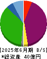 ファンデリー 貸借対照表 2025年6月期