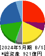 ＳＵＭＩＮＯＥ 貸借対照表 2024年5月期