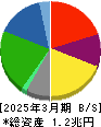 レンゴー 貸借対照表 2025年3月期