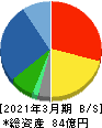 共同紙販ホールディングス 貸借対照表 2021年3月期