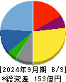 ポピンズ 貸借対照表 2024年9月期