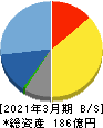 TDCソフト 貸借対照表 2021年3月期 TDCソフト 貸借対照表 2021年3月期