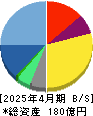 エイチームホールディングス 貸借対照表 2025年4月期