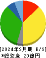 ワイエスフード 貸借対照表 2024年9月期