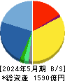 イオンディライト 貸借対照表 2024年5月期 イオンディライト 貸借対照表 2024年5月期
