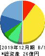 ブリッジインターナショナル 貸借対照表 2019年12月期 ブリッジインターナショナル 貸借対照表 2019年12月期