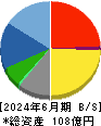 メンバーズ 貸借対照表 2024年6月期