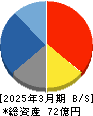 京都きもの友禅ホールディングス 貸借対照表 2025年3月期