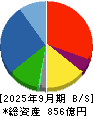 ジオリーブグループ 貸借対照表 2025年9月期