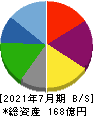 鳥貴族ホールディングス 貸借対照表 2021年7月期 鳥貴族ホールディングス 貸借対照表 2021年7月期