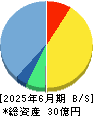 ファンペップ 貸借対照表 2025年6月期