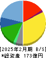 ＦＰパートナー 貸借対照表 2025年2月期