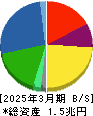 ミネベアミツミ 貸借対照表 2025年3月期