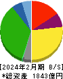 ベルク 貸借対照表 2024年2月期 ベルク 貸借対照表 2024年2月期